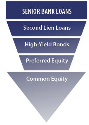 Highland Funds SNLN ETF Highland Funds SNLN ETF