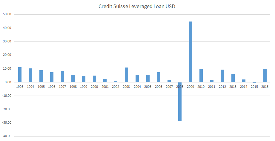 Alternative liquid trading strategies credit suisse