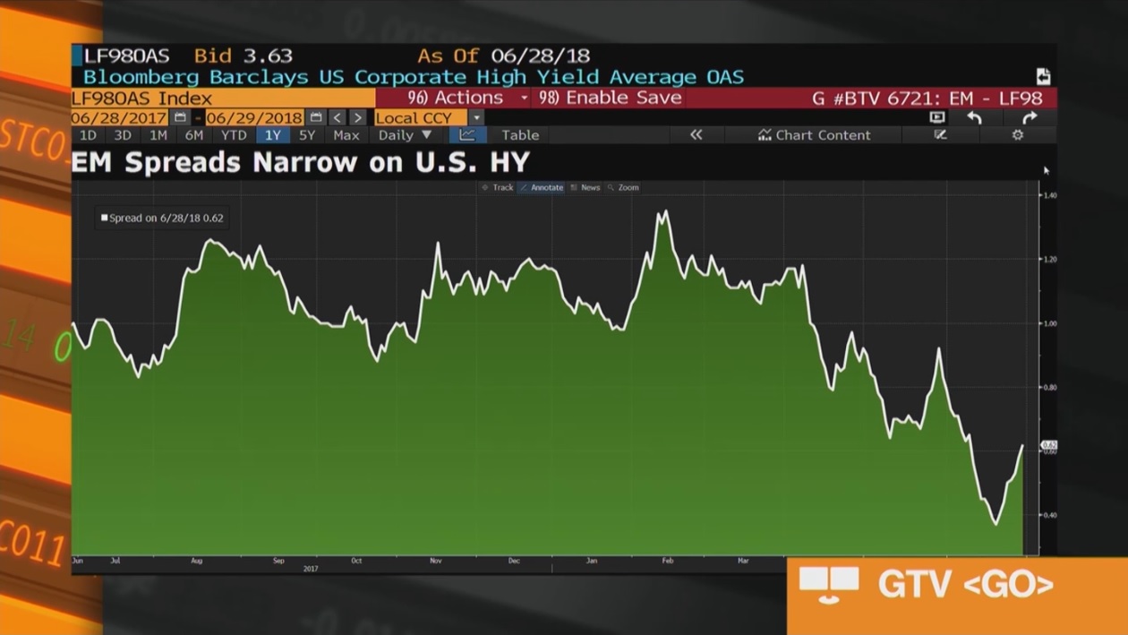 Gtv Go Bloomberg Charts